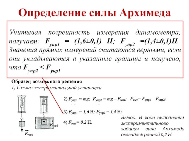 Определение силы Архимеда Используя динамометр, стакан с водой, цилиндр № 1,