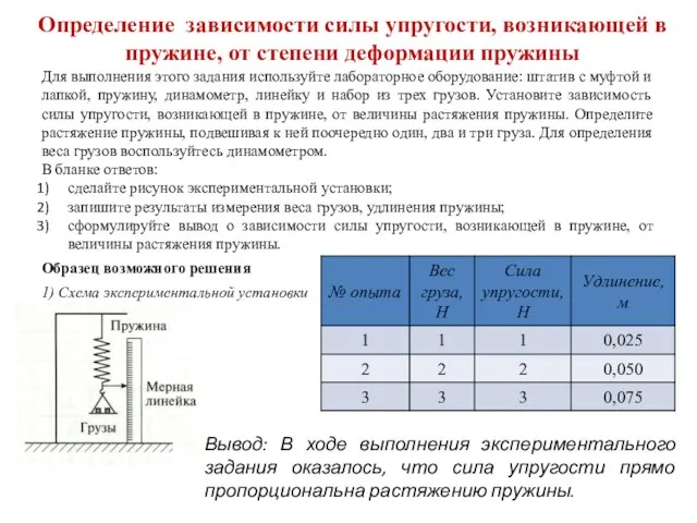 Определение зависимости силы упругости, возникающей в пружине, от степени деформации пружины