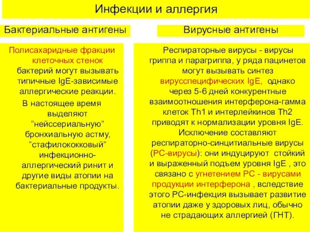 Инфекции и аллергия Бактериальные антигены Полисахаридные фракции клеточных стенок бактерий могут