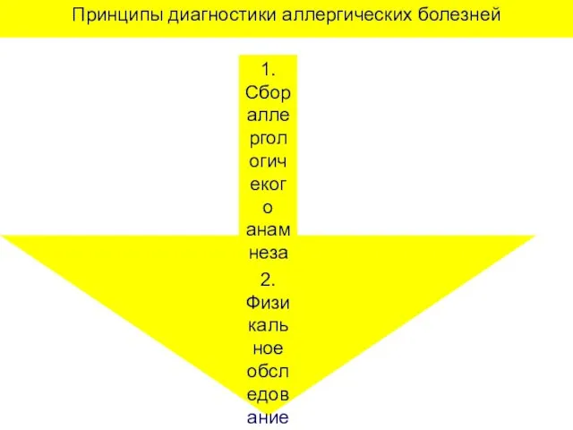 Принципы диагностики аллергических болезней 1.Сбор аллергологичекого анамнеза 2. Физикальное обследование. 3.Постановка