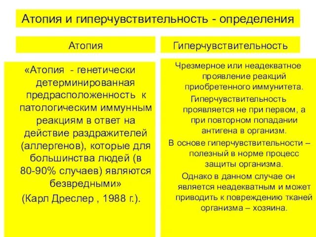 Атопия и гиперчувствительность - определения Атопия «Атопия - генетически детерминированная предрасположенность