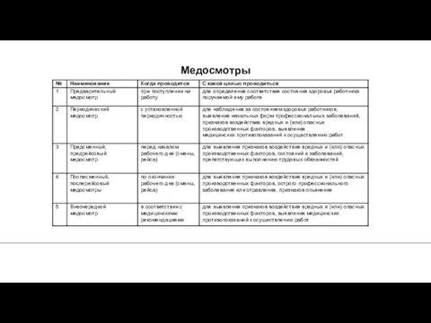 1. Медосмотры