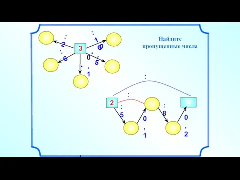 3 :2 2 :10 Найдите пропущенные числа :6 :0,2 :8 :0,1 :5 : :
