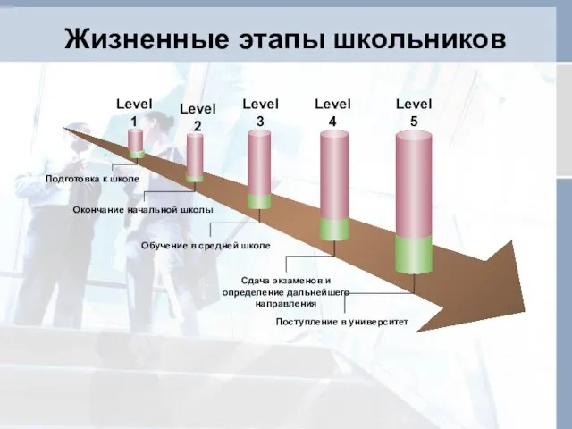 Жизненные этапы школьников Level 1 Level 2 Level 3 Level 4