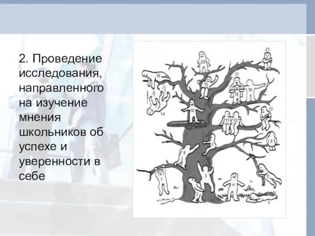 2. Проведение исследования, направленного на изучение мнения школьников об успехе и уверенности в себе