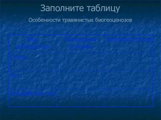 Заполните таблицу Особенности травянистых биогеоценозов