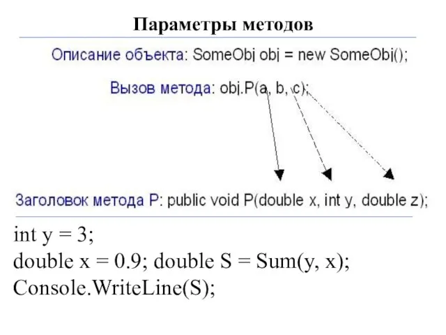 Параметры методов int y = 3; double x = 0.9; double S = Sum(y, x); Console.WriteLine(S);