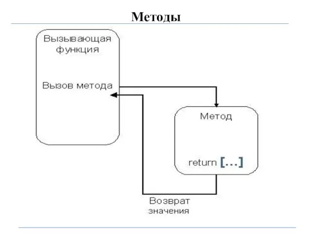 Методы