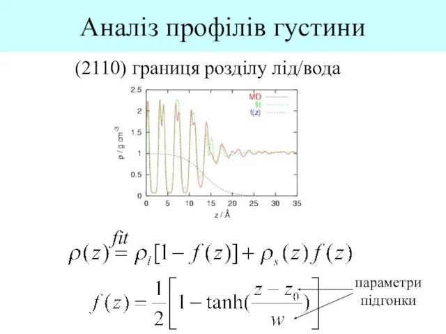 Аналіз профілів густини fit (2110) границя розділу лід/вода параметри підгонки