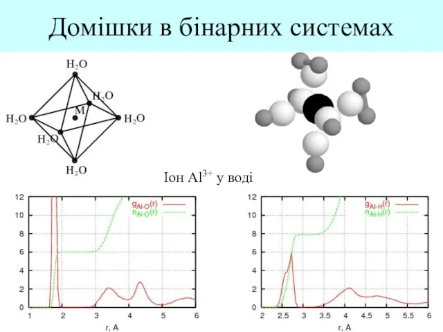 Домішки в бінарних системах Іон Al3+ у воді