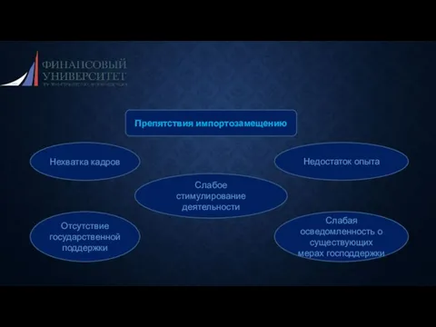 Препятствия импортозамещению Слабая осведомленность о существующих мерах господдержки Отсутствие государственной поддержки