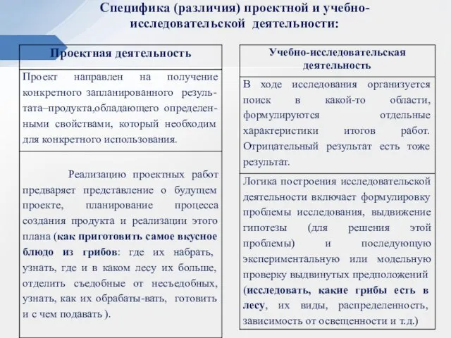 Специфика (различия) проектной и учебно-исследовательской деятельности: