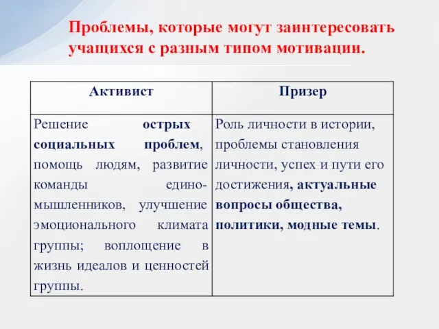 Проблемы, которые могут заинтересовать учащихся с разным типом мотивации.