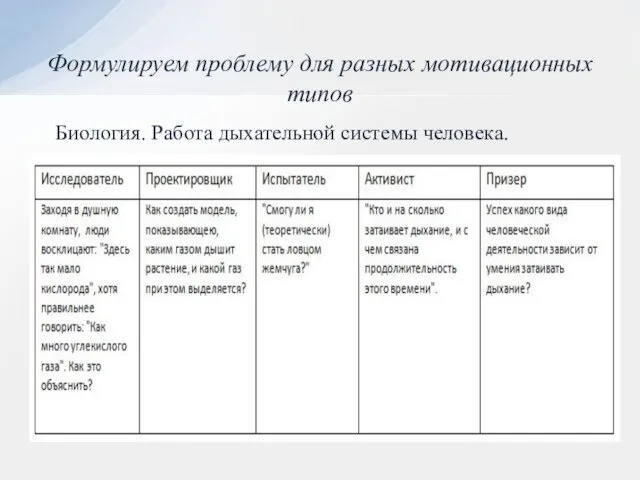 Формулируем проблему для разных мотивационных типов Биология. Работа дыхательной системы человека.