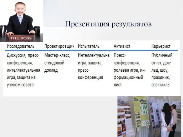 Презентация результатов