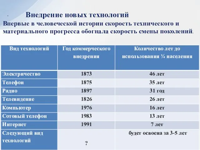 Внедрение новых технологий Впервые в человеческой истории скорость технического и материального прогресса обогнала скорость смены поколений.