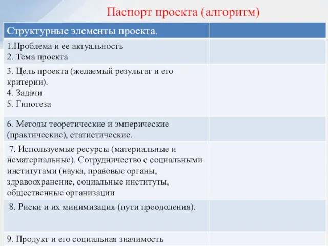 Паспорт проекта (алгоритм)