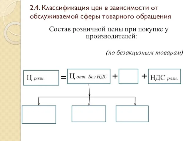 2.4. Классификация цен в зависимости от обслуживаемой сферы товарного обращения Состав