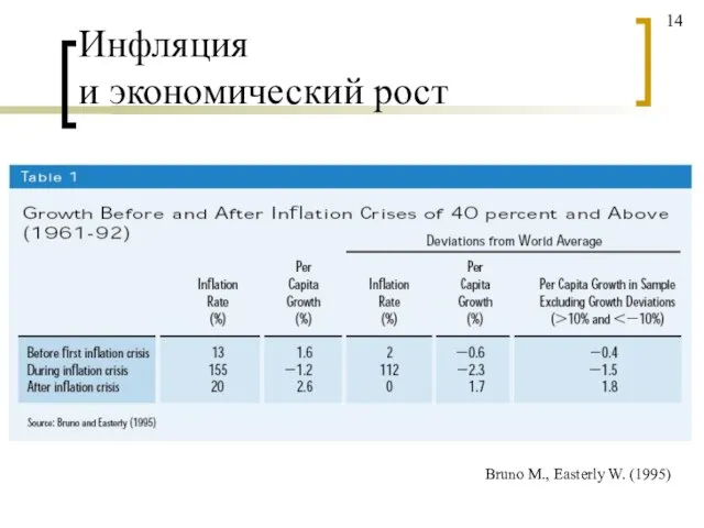 Инфляция и экономический рост Bruno M., Easterly W. (1995) 14