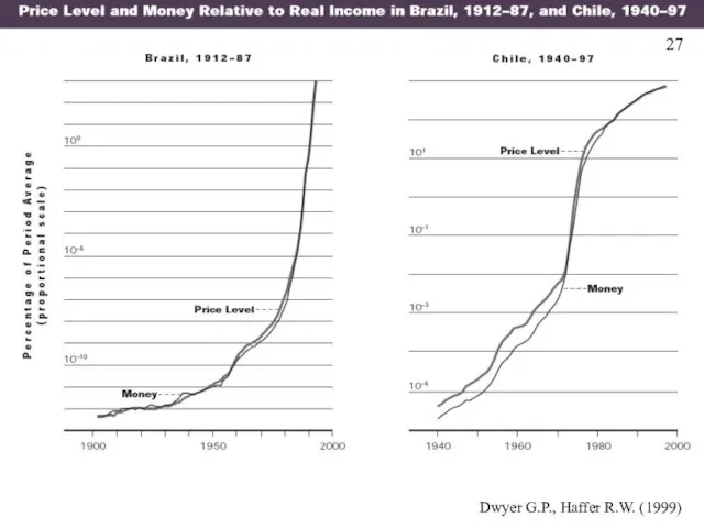 Dwyer G.P., Haffer R.W. (1999) 27