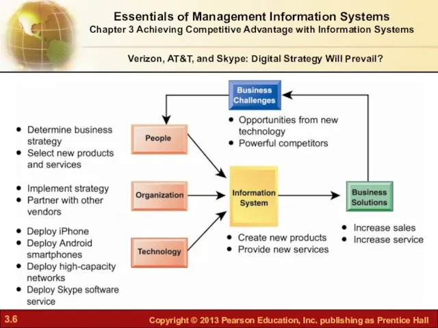 Essentials of Management Information Systems Chapter 3 Achieving Competitive Advantage with