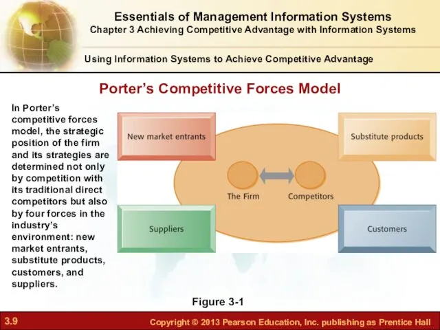 Figure 3-1 In Porter’s competitive forces model, the strategic position of
