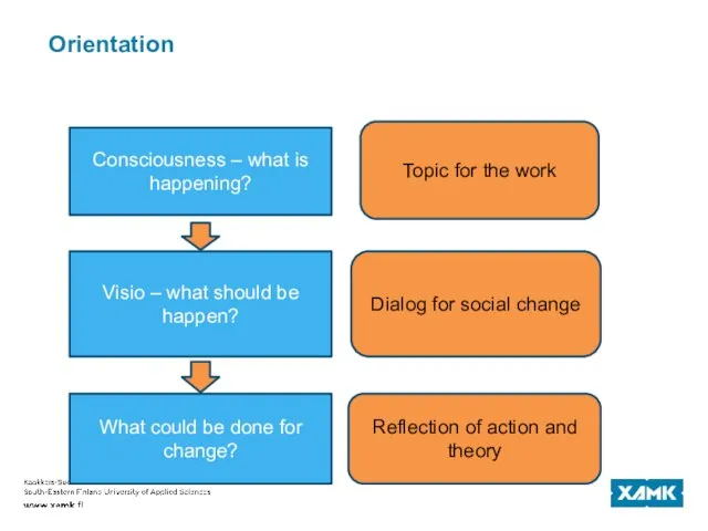 Orientation Consciousness – what is happening? What could be done for