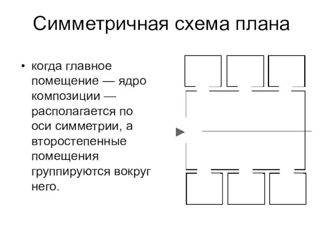 Симметричная схема плана когда главное помещение — ядро композиции — располагается