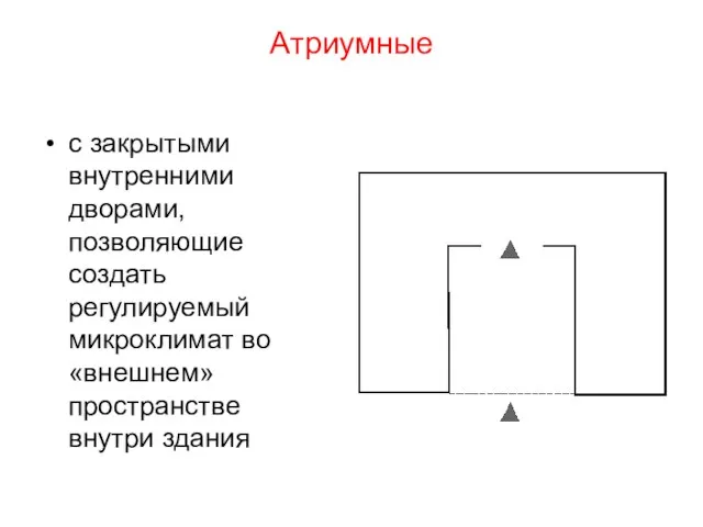 Атриумные с закрытыми внутренними двора­ми, позволяющие создать регулируемый микроклимат во «внешнем» пространстве внутри здания