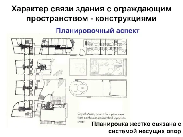 Планировка жестко связана с системой несущих опор Планировочный аспект Характер связи