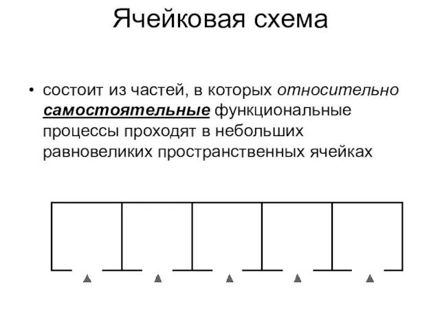 Ячейковая схема состоит из частей, в которых относительно самостоятельные функциональные процессы