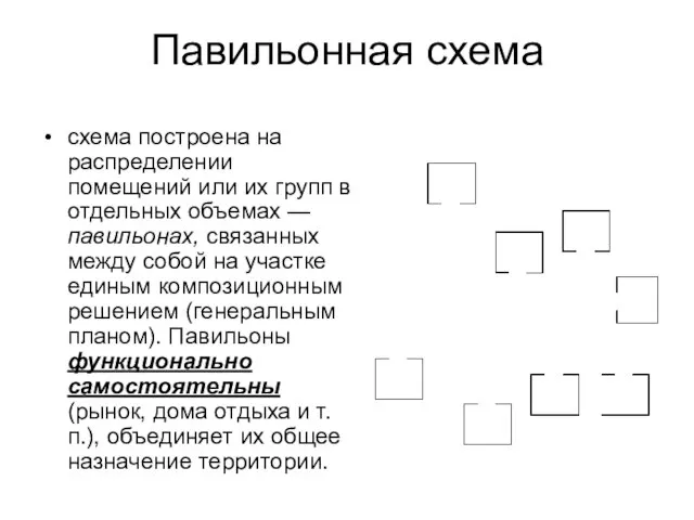 Павильонная схема схема построена на распределении помещений или их групп в