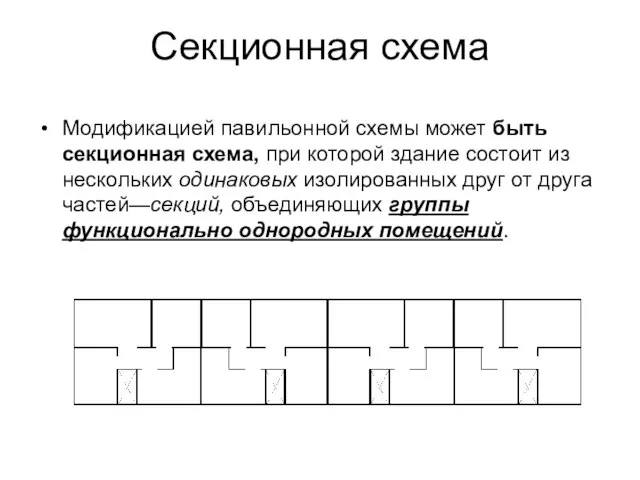 Секционная схема Модификацией павильонной схемы может быть секционная схема, при которой