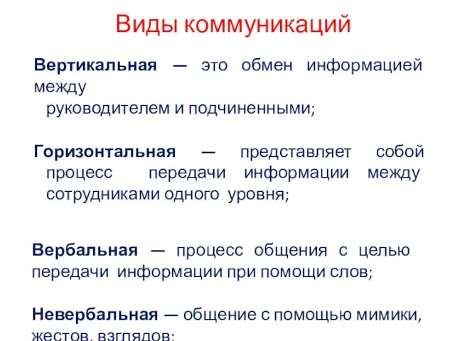 Виды коммуникаций Вертикальная — это обмен информацией между руководителем и подчиненными;