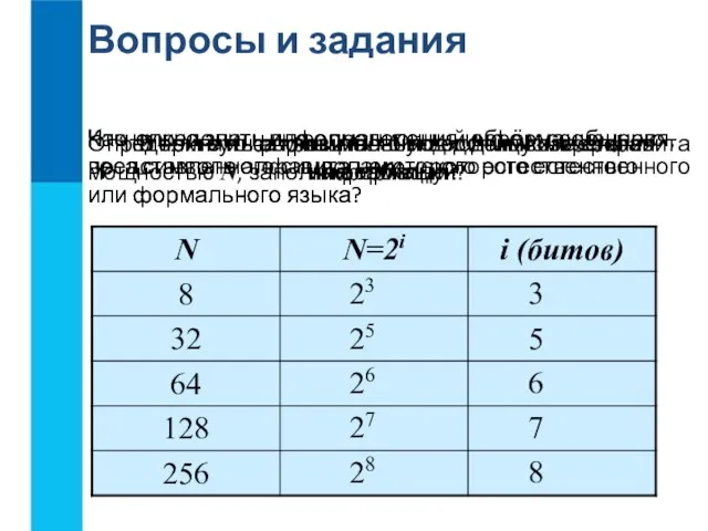 Вопросы и задания Что нужно знать для определения информационного веса символа