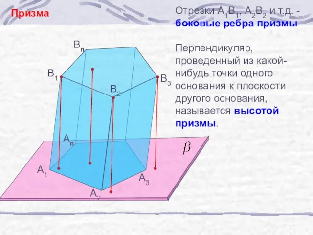 Призма А1 А2 Аn B1 B2 Bn B3 А3 Отрезки А1В1,