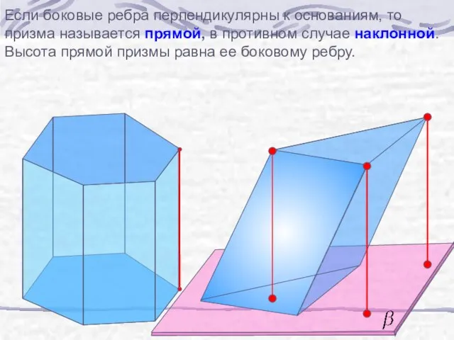 Если боковые ребра перпендикулярны к основаниям, то призма называется прямой, в