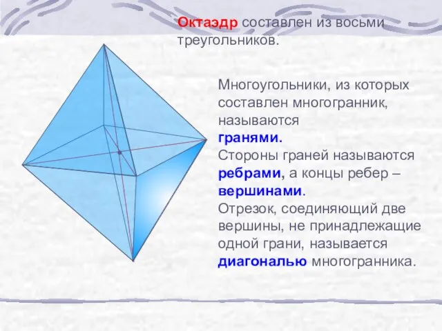 Октаэдр составлен из восьми треугольников. Многоугольники, из которых составлен многогранник, называются