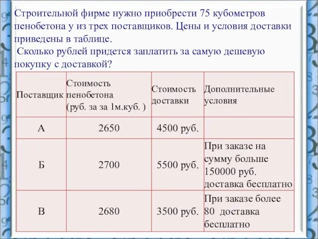 Строительной фирме нужно приобрести 75 кубометров пенобетона у из трех поставщиков.