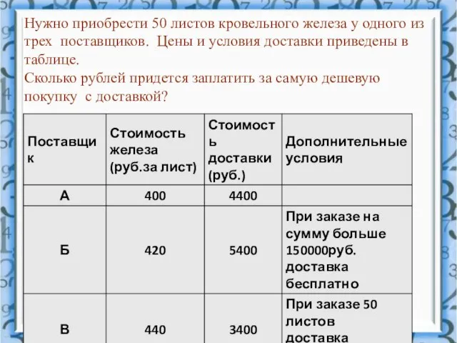 Нужно приобрести 50 листов кровельного железа у одного из трех поставщиков.