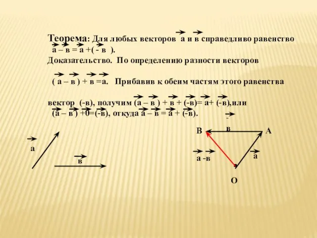 Теорема: Для любых векторов а и в справедливо равенство а –