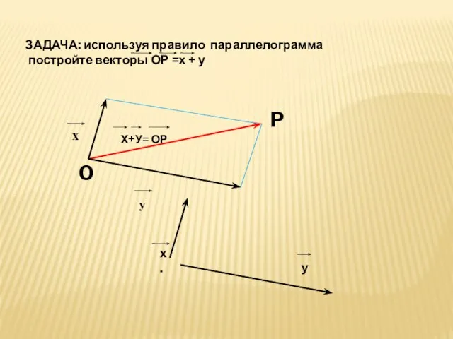 ЗАДАЧА: используя правило параллелограмма постройте векторы ОР =х + у Х+У=