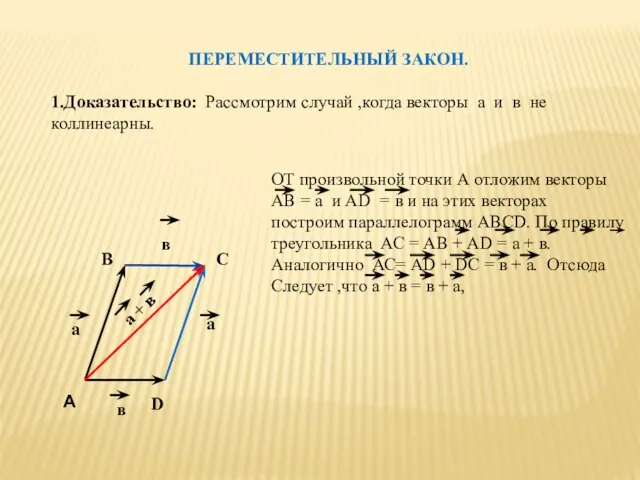 ПЕРЕМЕСТИТЕЛЬНЫЙ ЗАКОН. 1.Доказательство: Рассмотрим случай ,когда векторы а и в не