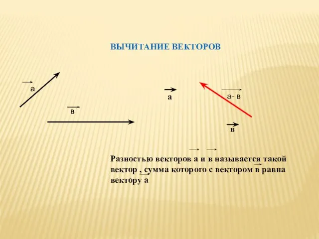 ВЫЧИТАНИЕ ВЕКТОРОВ а в а- в Разностью векторов а и в