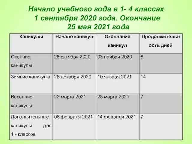 Начало учебного года в 1- 4 классах 1 сентября 2020 года. Окончание 25 мая 2021 года