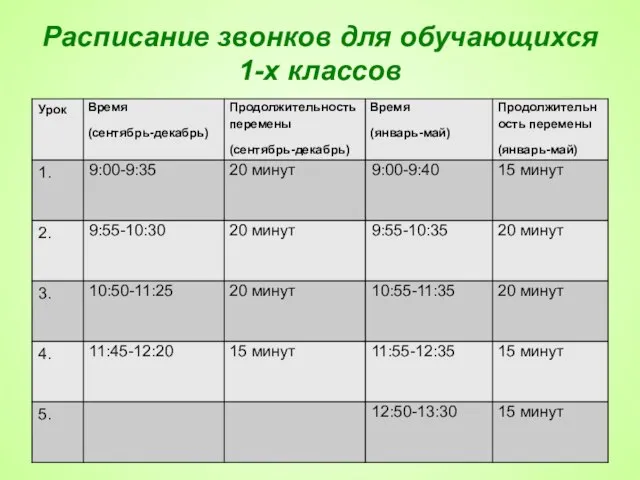 Расписание звонков для обучающихся 1-х классов