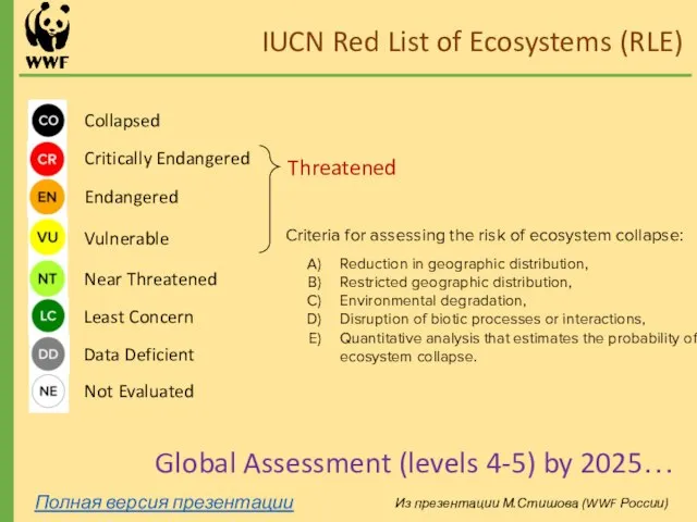 IUCN Red List of Ecosystems (RLE) Reduction in geographic distribution, Restricted
