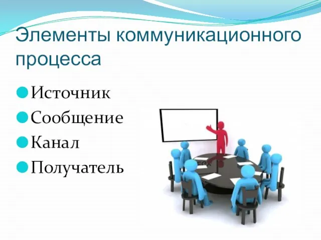 Элементы коммуникационного процесса Источник Сообщение Канал Получатель