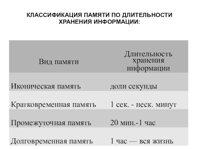 КЛАССИФИКАЦИЯ ПАМЯТИ ПО ДЛИТЕЛЬНОСТИ ХРАНЕНИЯ ИНФОРМАЦИИ: