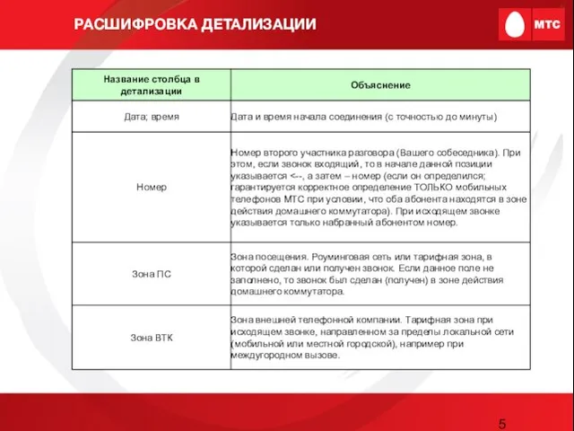 РАСШИФРОВКА ДЕТАЛИЗАЦИИ